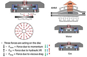 Fig. 1. Design and operating principle of RCP-type AICD.